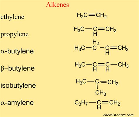 normal alpha olefins|Terminal alkene .